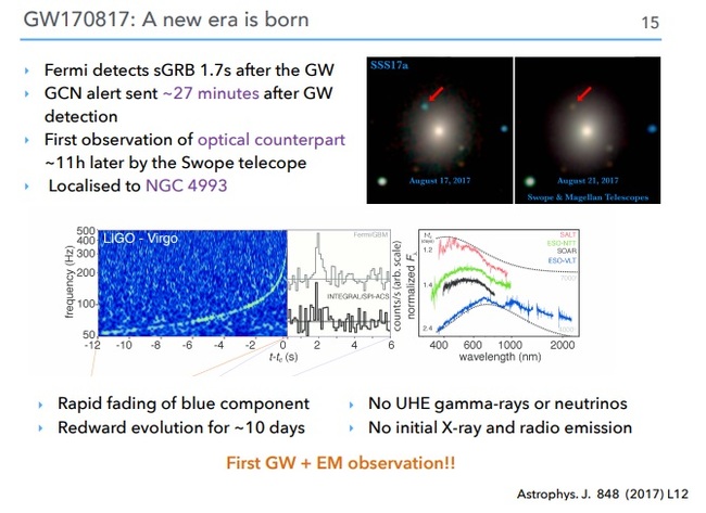 Ways of Mapping the Observable Universe (Part 2) - Space, Universe, Swift, Cubesat, Longpost