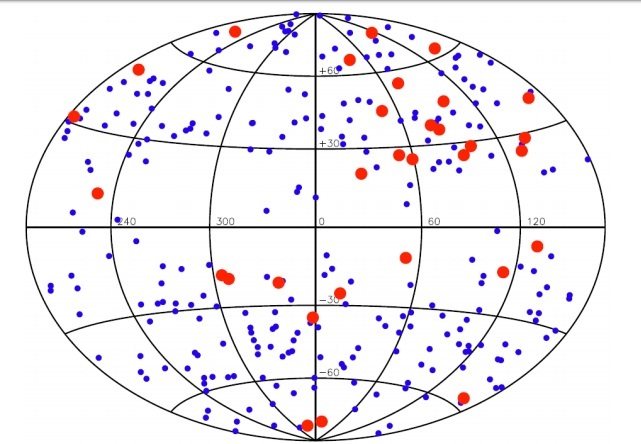 Ways of Mapping the Observable Universe (Part 2) - Space, Universe, Swift, Cubesat, Longpost