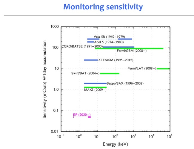 Ways of Mapping the Observable Universe (Part 2) - Space, Universe, Swift, Cubesat, Longpost