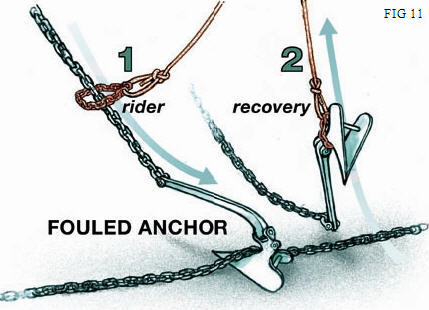 Floating anchor, what is it and why is it on a yacht? + Instructions for raising the anchor for the survivalist - My, Sea, Yachting, Yacht, Vacation, Relaxation, Travels, How is it done, Survival, Longpost