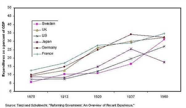 The myth of the Swedish socialist utopia - Repeat, Sweden, Politics, USA, Socialism, Bernie Sanders, Left, Capitalism, , Market economy, Longpost, , Economy, Scandinavia