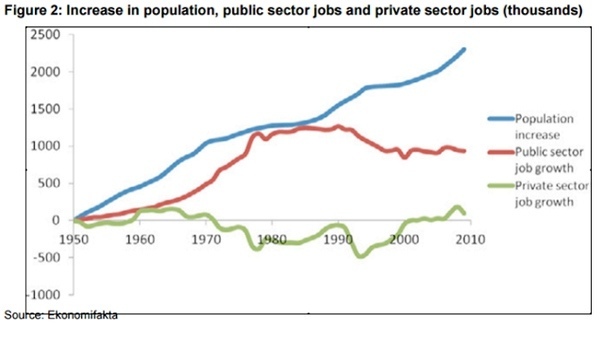 The myth of the Swedish socialist utopia - Repeat, Sweden, Politics, USA, Socialism, Bernie Sanders, Left, Capitalism, , Market economy, Longpost, , Economy, Scandinavia