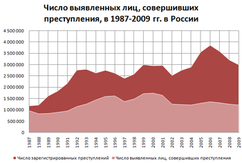 Масштаб репрессий СССР-Америка - ГУЛАГ, СССР, Сталин, Репрессии, Тюрьма, Александр солженицын, Архипелаг ГУЛАГ, Нквд, , МВД, Заключенные, Лагерь, Чекист, Длиннопост, Политика