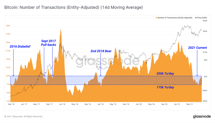 : Bitcoin ,      , , , 