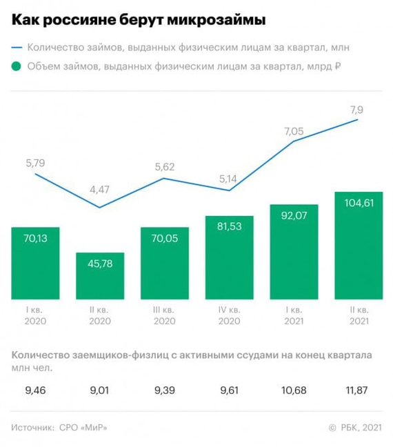 Russian loans - My, Economy, Russia, Longpost