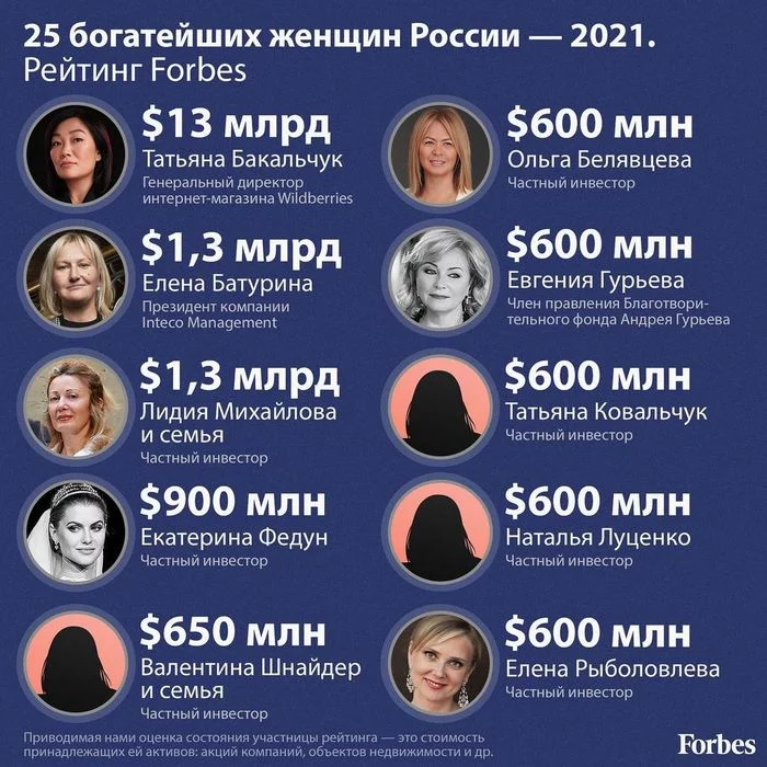 25 богатейших женщин России - 2021 - Forbes, Женщины, Деньги, Длиннопост