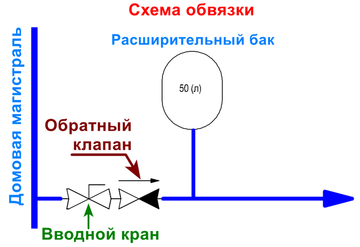 Слабое давление воды в квартире что делать
