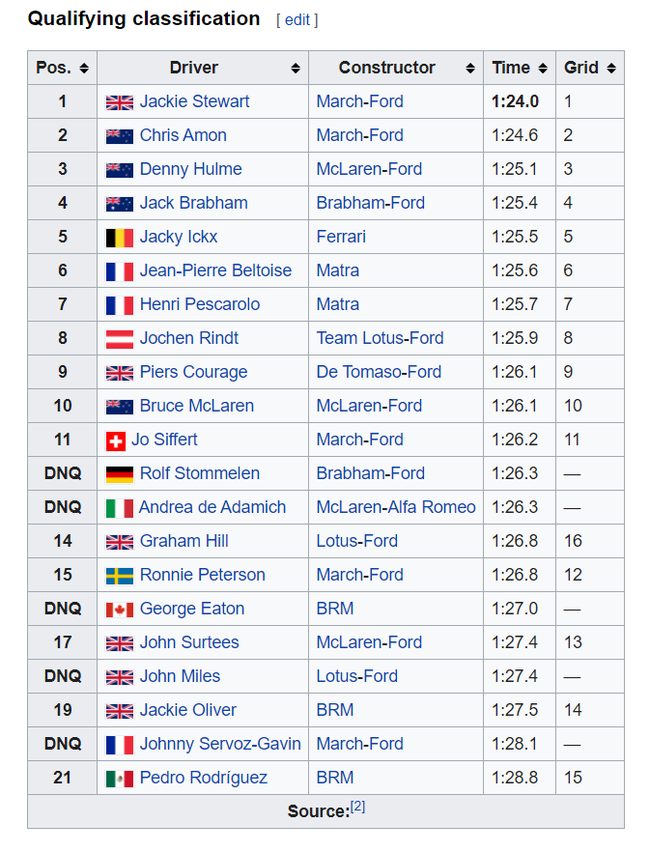 Находка: запись голоса Пирса Кариджа Формула 1, Гонки, Авто, Автоспорт, Пилот, Гонщики, История, Голос, Видео, Длиннопост