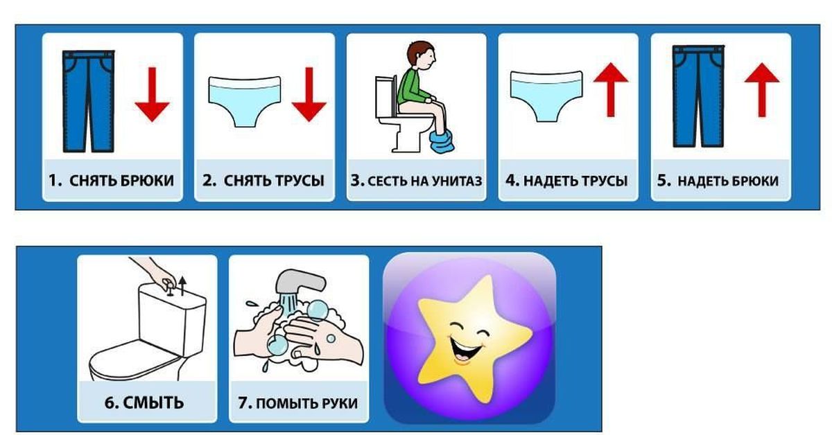 Правильно подсказка. Алгоритм пользования туалетом для детей. Алгоритм посещения туалета. Алгоритмы для аутистов. Визуальные подсказки для аутистов.