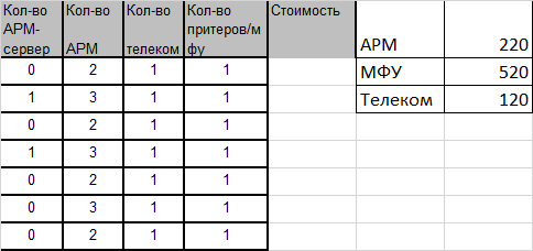 Зафиксировать значения в стоимости различных колонок - Моё, Microsoft Excel, Формула