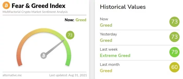 Индекс «Страха и Жадности» - Криптовалюта, Инвестиции, Биржа, Биткоины, Торговля, Профит