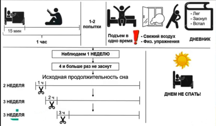 Тихо шинами шурша еду не спеша