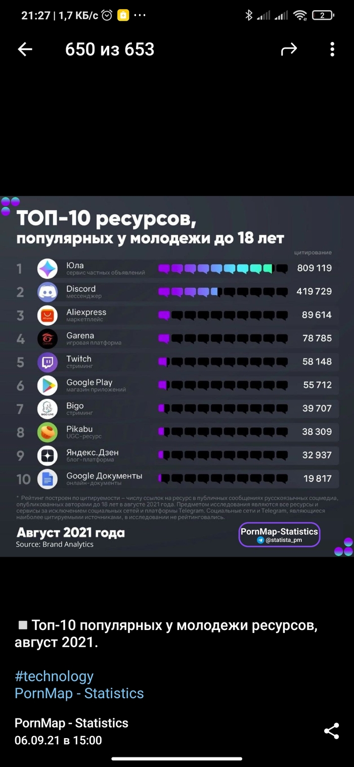   )) , , Telegram, 
