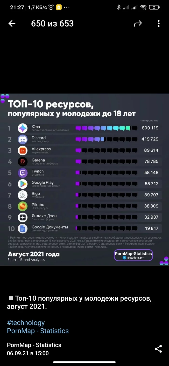 Pikachu in the top ten)) - Statistics, Schedule, Telegram, Longpost