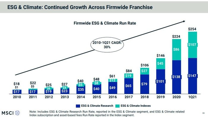 ESG - rating. Modern realities of investing - My, Finance, Investments, Stock, Money, Blog, A responsibility, Longpost