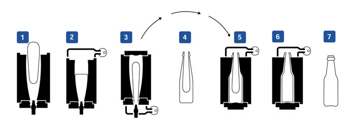 Reply to the post Infernal Bottle Making Machine - Shop, Bottle, Technopron, Reply to post