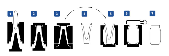 Reply to the post Infernal Bottle Making Machine - Shop, Bottle, Technopron, Reply to post