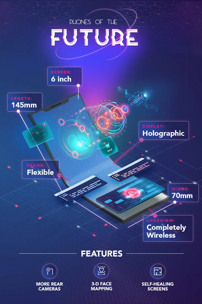 Self-healing screens, wireless charging and reduced carbon footprint: what will the mobile phone look like in 20 years? - Smartphone, Technologies, Future, Ecology, Processing, Longpost