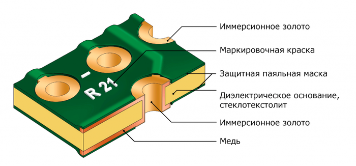 Что такое поверхностный монтаж. Смотреть фото Что такое поверхностный монтаж. Смотреть картинку Что такое поверхностный монтаж. Картинка про Что такое поверхностный монтаж. Фото Что такое поверхностный монтаж