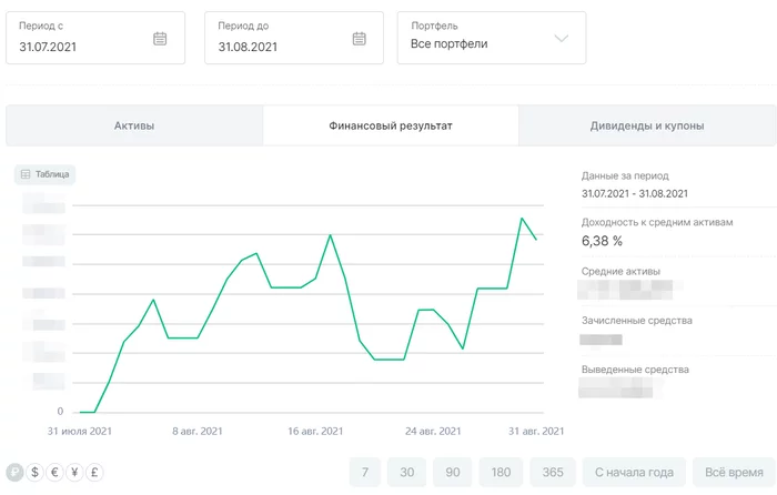 Обзор портфеля Август 2021. Нефтегаз все еще под давлением. Первый полноценный отпуск за последние 2 года - Моё, Инвестиции, Итоги, Портфель, Акции, Отпуск, Сочи, Видео, Длиннопост