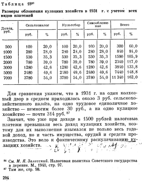 Интересная прогрессивная шкала налога - История СССР, Кулаки