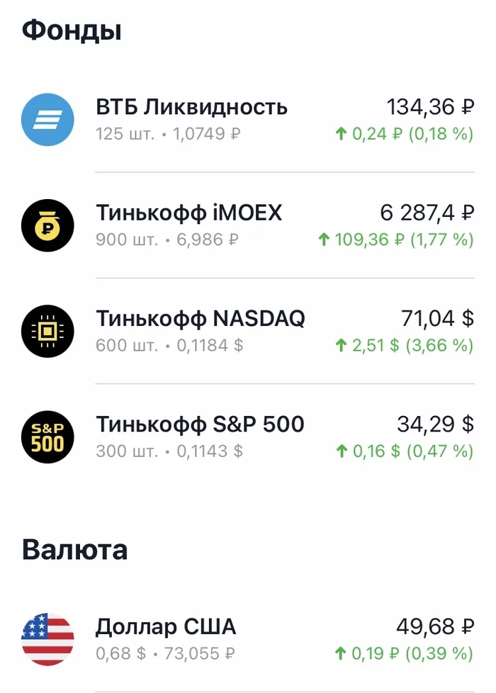 “To the dream in small steps” a month later. PART 3 - My, Investments, Stock, Longpost