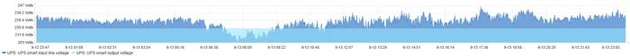 What is the voltage at the outlet? - My, Zabbix, UPS, Electricity