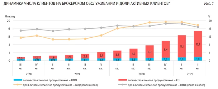 ЦБ раскрыл статистику по физлицам на бирже. Отражение российской действительности в обзоре регулятора. Выжимка из документа - Моё, Центральный банк РФ, Инвестиции, Фондовый рынок, Физические лица, Иис, Биржа, Акции, Облигации, , Etf, Регионы, Длиннопост