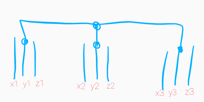 ��������� �� �������