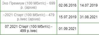 Изменение абонентской платы провайдером - Моё, Экотелеком, Провайдер, Хитрость, Интернет, Мат