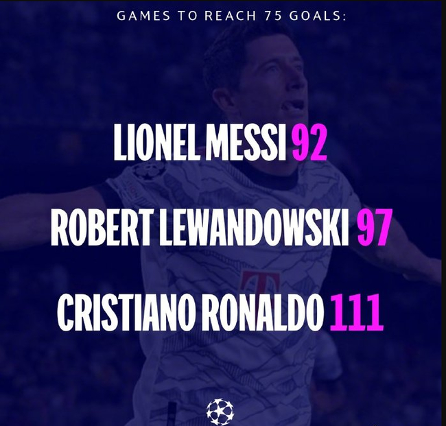 Левандовски в в Лиге чемпионов