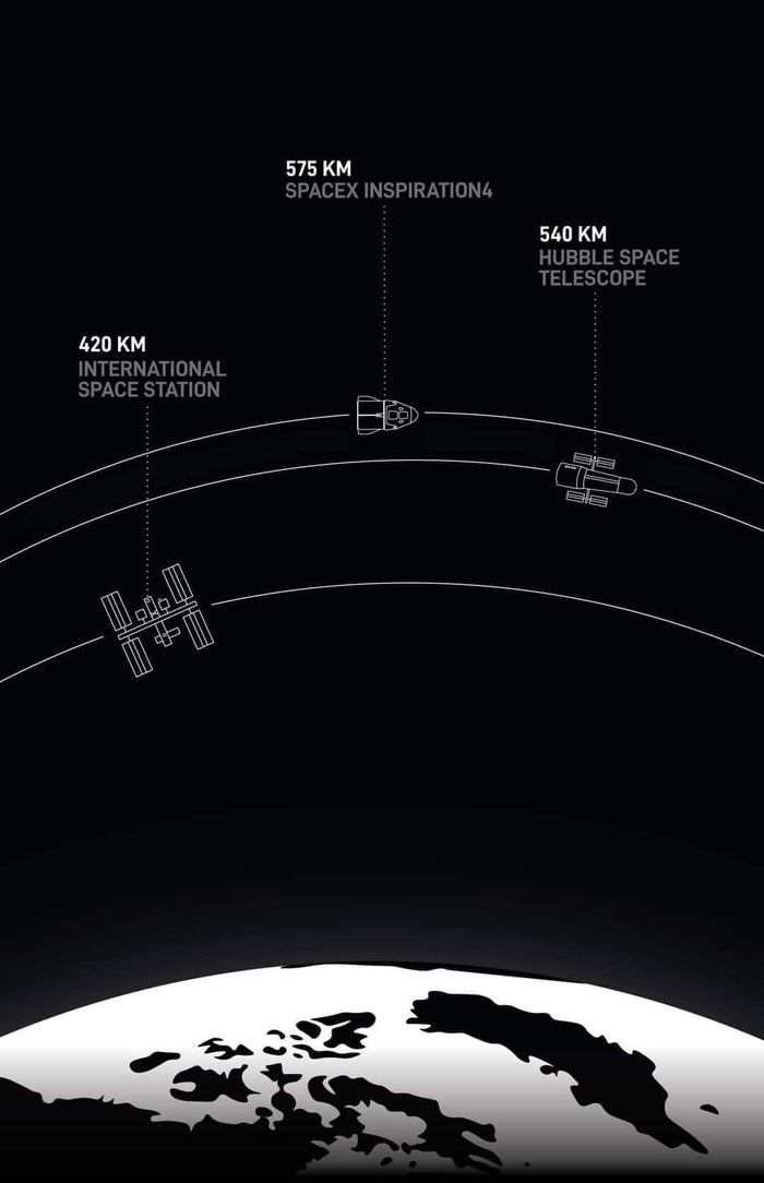 3 часа до запуска миссии Inspiration 4 SpaceX, Dragon 2, Falcon 9, Космический корабль, Космонавтика, Космос, Туризм, США, Технологии, Илон Маск, Видео, Длиннопост