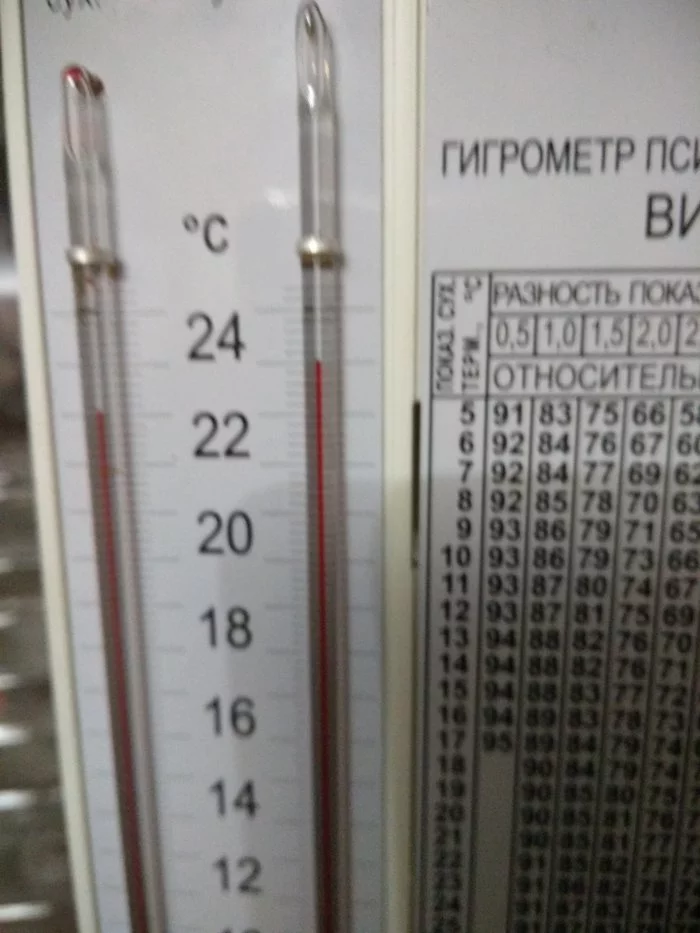 Psychrometer - What's this?, Why?, Longpost