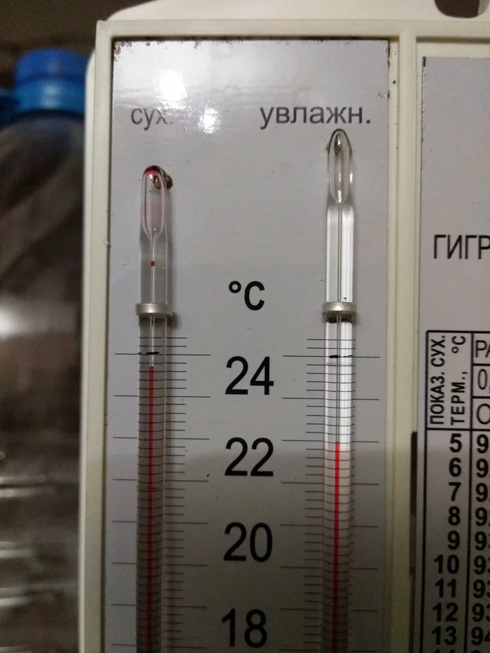 Psychrometer - What's this?, Why?, Longpost