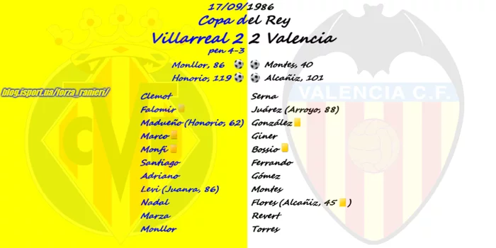 Exactly 35 years ago, the first official derby was played between Villarreal and Valencia. There was a sensation - My, Villarreal, Football, Sport, La Liga, Copa del Rey, Valencia, Longpost