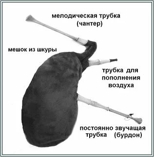 Волынка Волынка, Музыкальные инструменты, Мат, Картинка с текстом