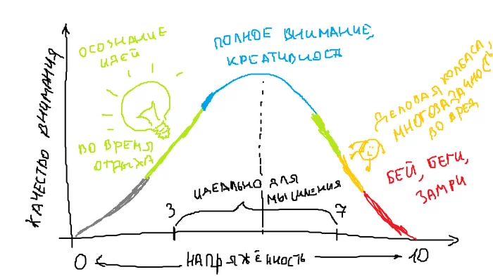 Improve concentration in 10 seconds - My, Attention, Meditation, Self-development, Studies, Psychology