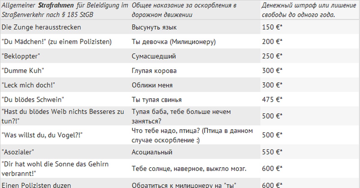 Сколько стоит показать "фак" и не только из машины в Германии | Пикабу