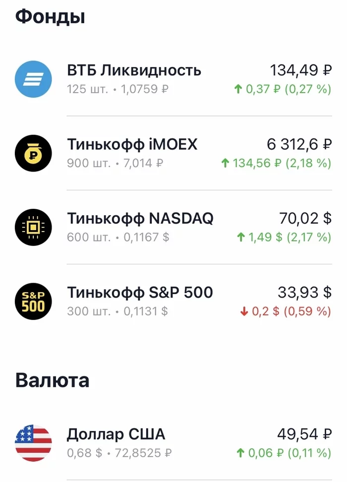 “To the dream with small steps” part 4. A month and 10 days later. investment crisis - Longpost, Pension, Broker, Stock, Investments, My