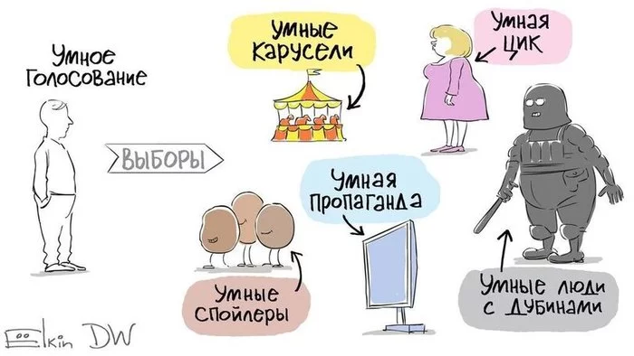 Политическая карикатура - Ёлкин, Политика, Умное голосование, Карикатура, Сергей Елкин