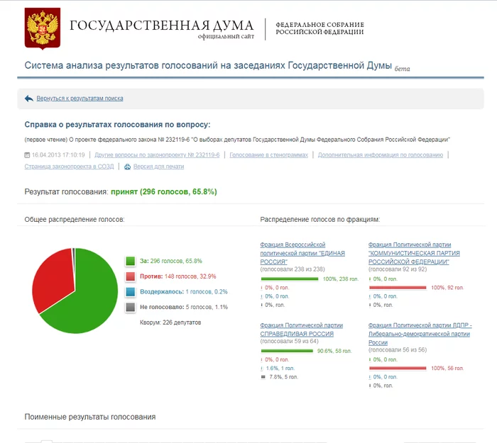 How to legally win before the election - Politics, Elections, State Duma, Vote, Law