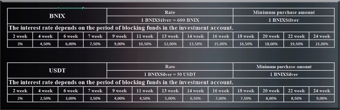 Cryptocurrency staking 2021, DEfi projects: investing in cryptocurrencies - My, Cryptocurrency, Cryptoexchange, Skateboarding, Earnings, Bitcoins, Investments, Longpost