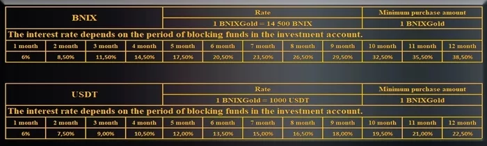 Cryptocurrency staking 2021, DEfi projects: investing in cryptocurrencies - My, Cryptocurrency, Cryptoexchange, Skateboarding, Earnings, Bitcoins, Investments, Longpost