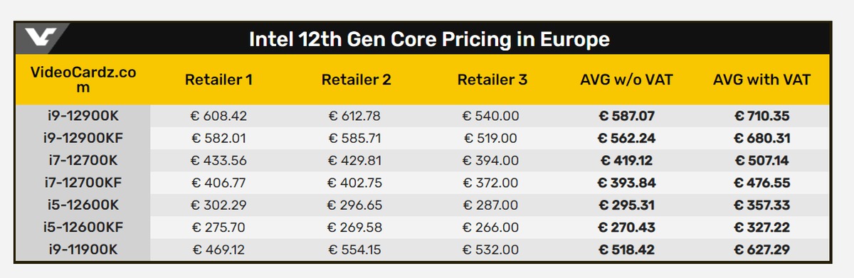 Intel core 12th. Процессоры Интел 12 поколения. Цена процессоров Интел 12 поколения