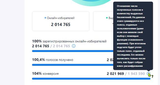 Churov lived, Churov is alive, Churov will live or 146% return on electronic voting - My, Elections, Violation, Falsification, Churov, Vote, Longpost, Politics