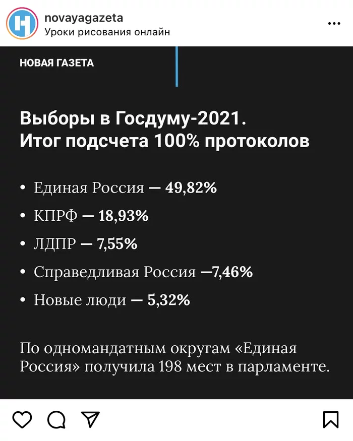 How to present the election results in a truly beautiful way - Elections, Vote, United Russia, Newspapers, Instagram, Politics, State Duma