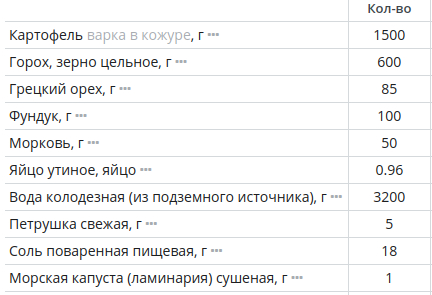 How many acres are needed for self-sufficiency in food and firewood? - My, Nutrition, , Сельское хозяйство, Old Russian language