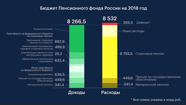 And once again about pensions, pension reform, Shvetsov and Nabiullina's apology - My, Pension, Reform, Sergey Shvetsov, Market, Bonds, Stock, Video, Longpost, Politics