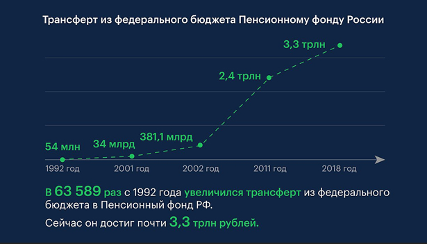 And once again about pensions, pension reform, Shvetsov and Nabiullina's apology - My, Pension, Reform, Sergey Shvetsov, Market, Bonds, Stock, Video, Longpost, Politics