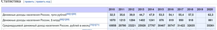 Elementary but interesting math... - My, Politics, , Sechin, Miller, Income, Mathematics, Longpost